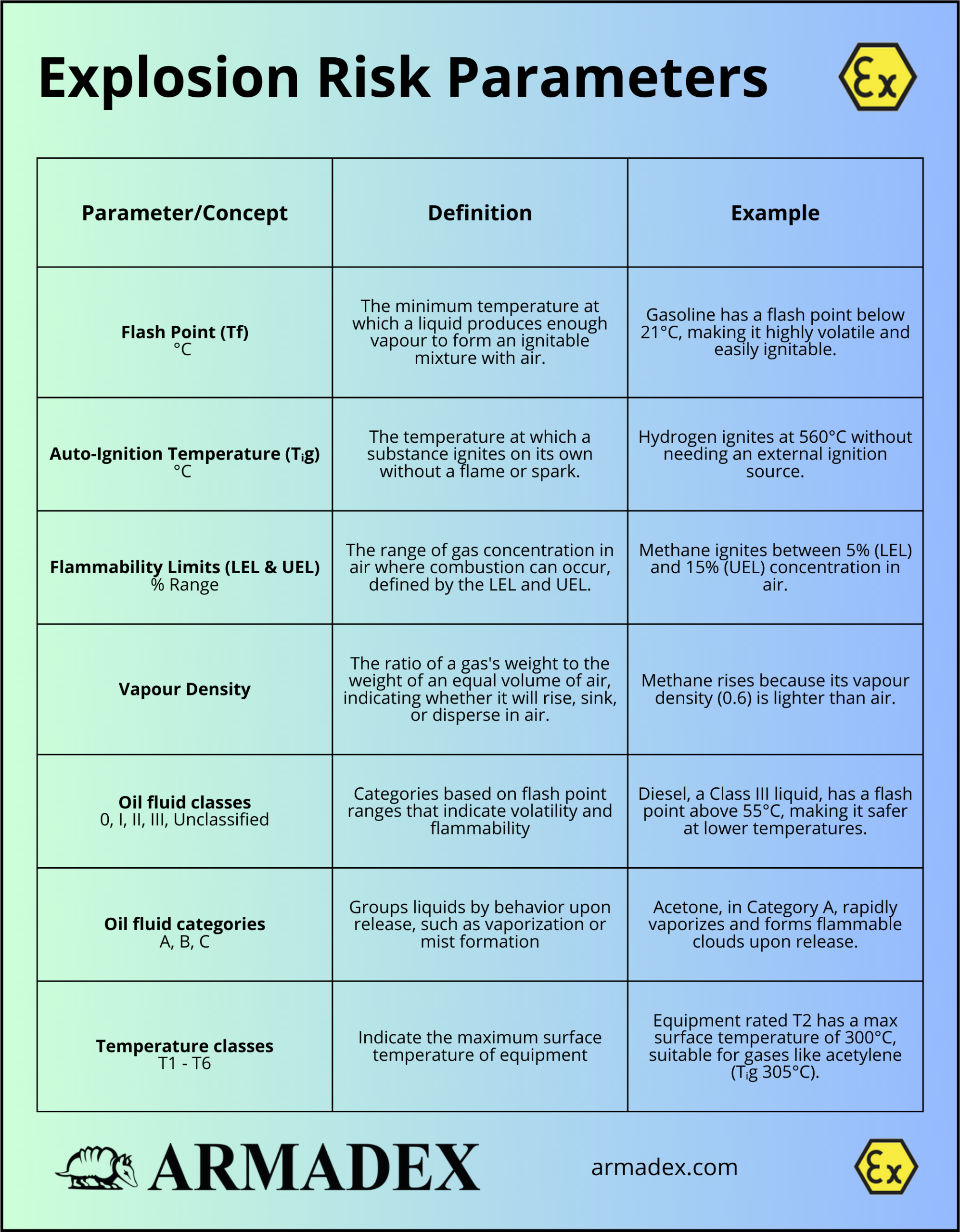 ParameterConcept(2)